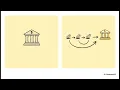 How Event Sourcing Actually Works with Real World Examples in 10 Minutes