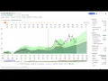 Blackstone Inc BX - Quick Stock Value