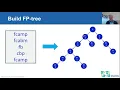 Lecture 11 Association rules - Introduction to Data Science IDS