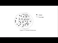Wireless Sensor Network Architecture - Layered Clustered Rishika Dhanotiya