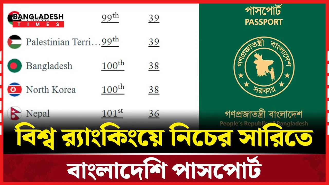 গ্রহণযোগ্যতা কমছে বাংলাদেশি পাসপোর্টের