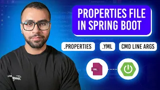 Properties YAML How to pass command line arguments in spring boot application