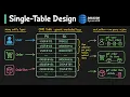 DynamoDB Table Design Complete Data Modeling Guide