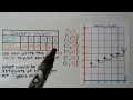 5th Grade Math 9 3 Graph Data on a Coordinate Grid