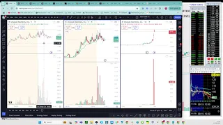 UMAC 11-29-24 RIGGERS WALK UP PREMARKET DUMP IN THE OPEN GUESS WHO IS BEHIND THIS RIG