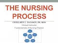 FUNDA LECTURE Nursing Process Assessment Phase
