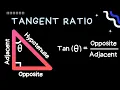 The Tangent Ratio - Intro to Trigonometry Learn it Fast and Easy