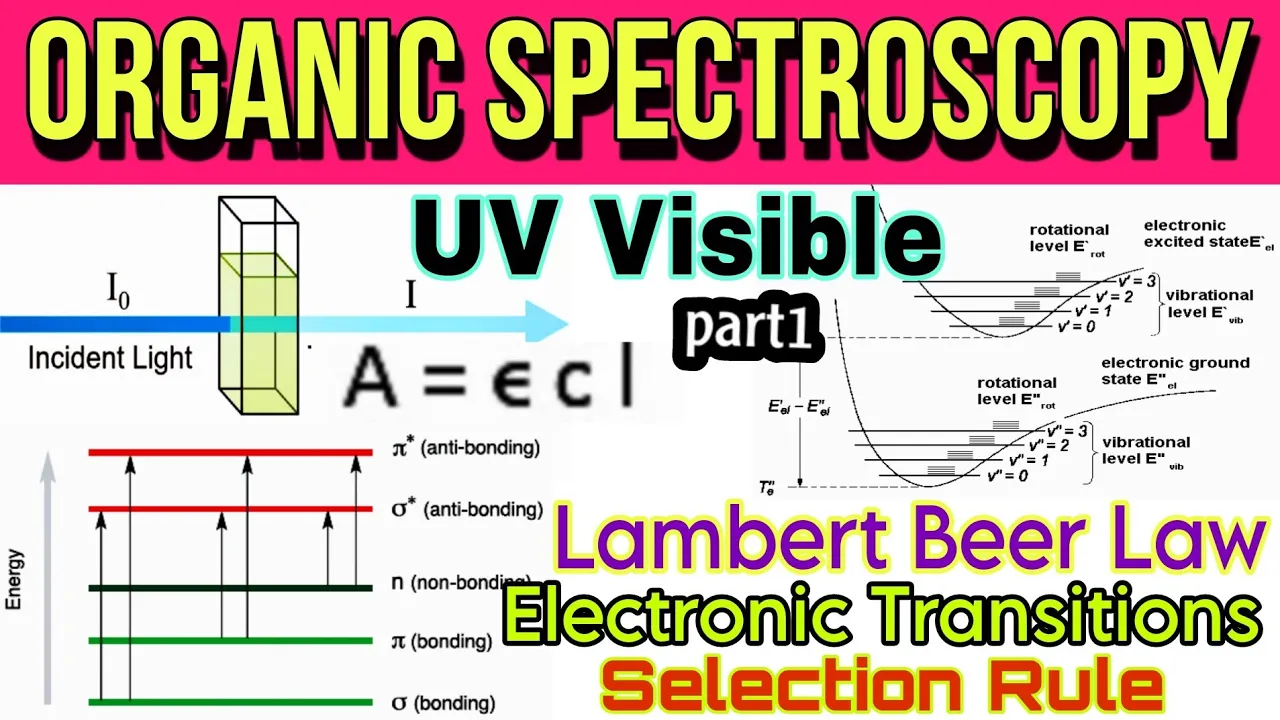 UV Visible Spectroscopy- Organic- Lambert and Beer's Law- Electronic Transitions- Selection Rules