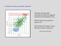 Verification of WRF Simulations