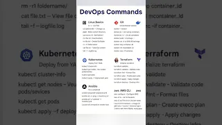 DevOps Commands AWS Terraform Kubernetes Ansible Git Docker Linux