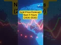 Gold Price Forecast Next 5 Years 2026-2030
