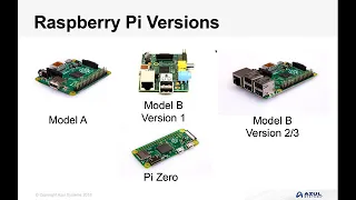 Supercharge Java on the Raspberry Pi with Zulu OpenJDK