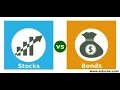 Vanguard Short-Term Bond Index Fund is Outperforming the S P in 2022