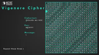 Vigenere Cipher