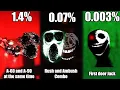 DOORS Monsters And Their Rarest Probability