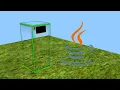ITsMagic Engine - Creating FPS camera Java