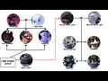 The Complete Dynasty of Toothless Explained A 1 000 Year Legacy