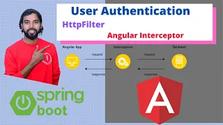 Authentication in Angular Springboot App using angular interceptor Springboot filter Url Redirect