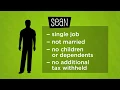Filling Out the W-4 Form