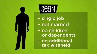 Filling Out the W-4 Form