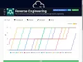 Reverse Engineering - Tryhackme