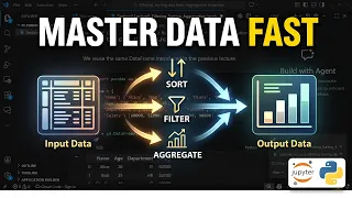 Master Python Pandas Sort Filter Aggregation with Jupyter NB