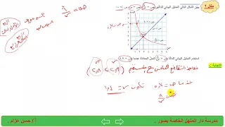 استخدام التمثيلات البيانية لحل معادلات خطية ومعادلات غير خطية أنيا 