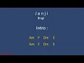 Download Lagu Janji  ( Bragi Band ) - Lirik lagu dan chord Gitar