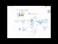 Evolution of Object Detection Models Deep Learning Series Open Knowledge Share