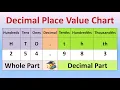 Decimals Decimal Place Value Chart Tenths Hundredths Thousandths Math