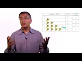 1 5 Utility Functions