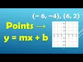 Graph a Line From 2 Points Easy Math Tips for Slope-Intercept Form