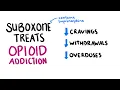 What is suboxone buprenorphine and how does it work
