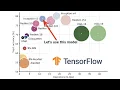 Transfer Learning Multiclass Classifications and Overfitting