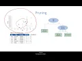 Decision Trees Part 5