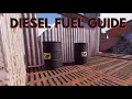 Diesel Fuel Guide - Rust