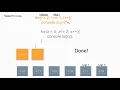 Nested For Loop in Javascript