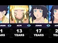 Download Lagu Evolution Of Himawari Uzumaki