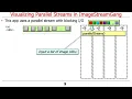 Visualizing the Behaviors of the Java Parallel ImageStreamGang Case Study