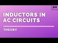 Advanced Higher Physics Electromagnetism Inductors in AC Circuits THEORY