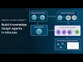 Build Knowledge Graph Agents in Minutes with Neo4j Aura Agent