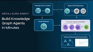 Build Knowledge Graph Agents in Minutes with Neo4j Aura Agent