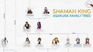 Download Shaman King Asakura Family Tree (シャーマンキング) MP3