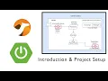 Apache Camel and Spring Boot Introduction and Project Setup Guide