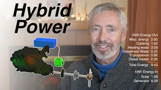 Building an ALUMINUM Sailboat Pt 8 – HYBRID Power on a Sailboat: Will it Work for Long Distance?