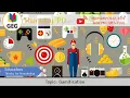ThursdayPD - Gamification