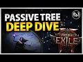 100 Passive Tree Notables Revealed for Path of Exile 2 First In-Depth Look