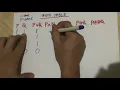 Logical Operators and Truth Table Value Math in the Modern World Discrete Math