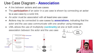3 UML Use Case Diagram CST281 CST205 Object Oriented Programming Using Java