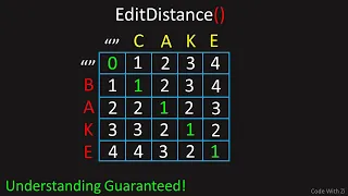 Easiest Explanation Possible LeetCode 72 Edit Distance